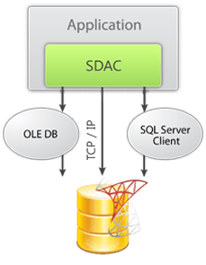 Universal Data Access Components Download Softpedia - Premium Mountain Design Gallery - Mobile