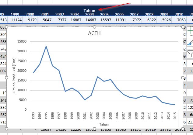 Grafik Dengan Judul Axis Yang Benar Excel