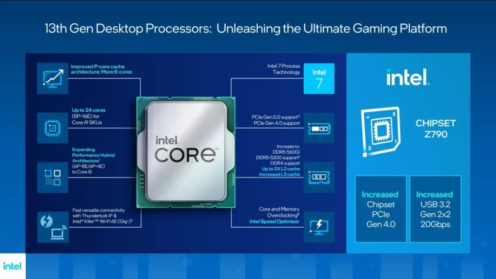 Intel 13th Gen Desktop Processors