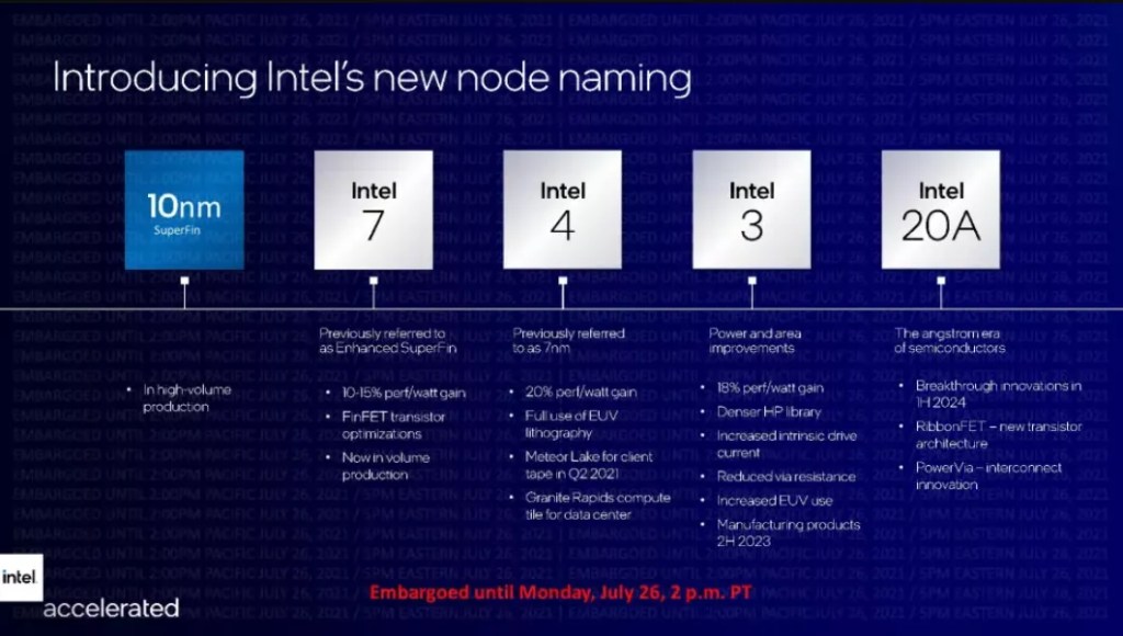 Penamaan Process Node Intel Baru