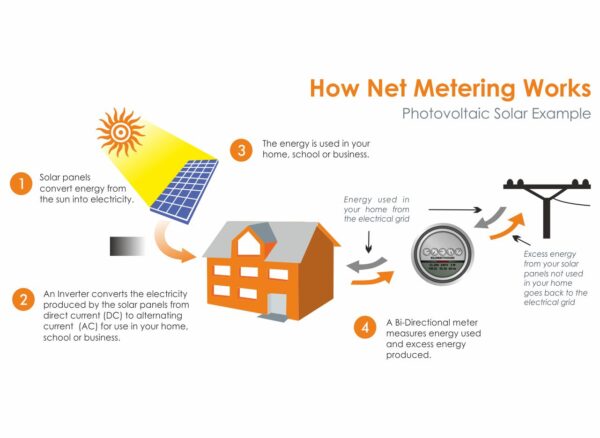 HOW-NET-METERING-WORKS