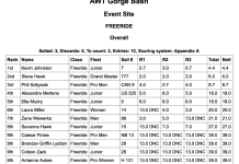 Gorge Bash Results and Photos