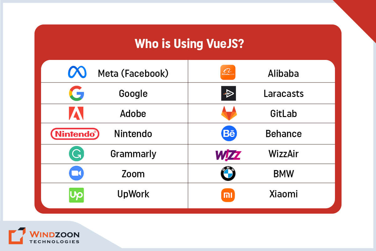 Top 12 important reasons why vuejs is gaining popularity in 2023