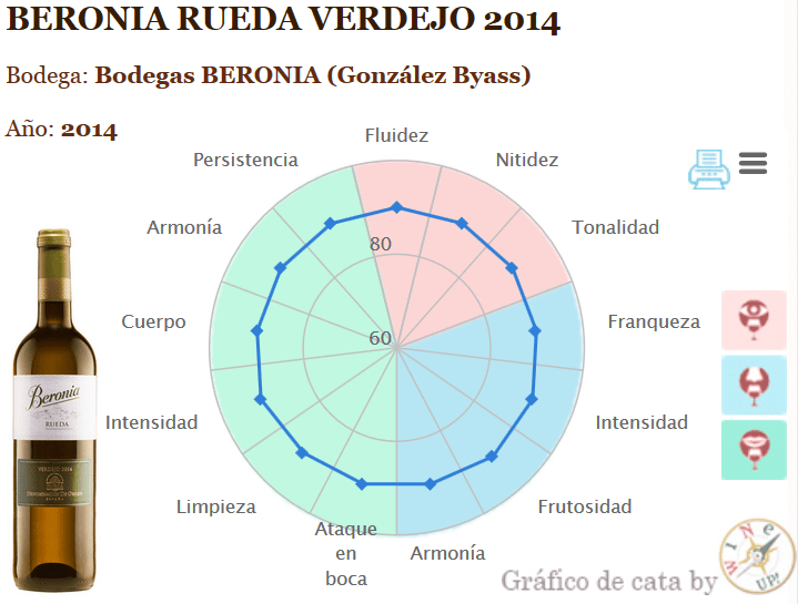 BERONIA-RUEDA-2014