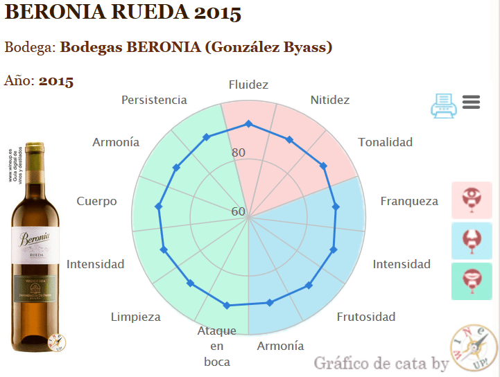 BERONIA-RUEDA-2015