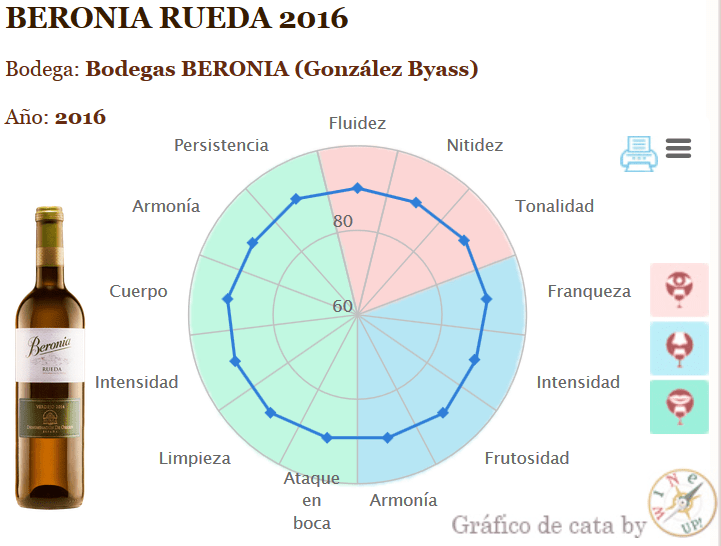 BERONIA-RUEDA-2016