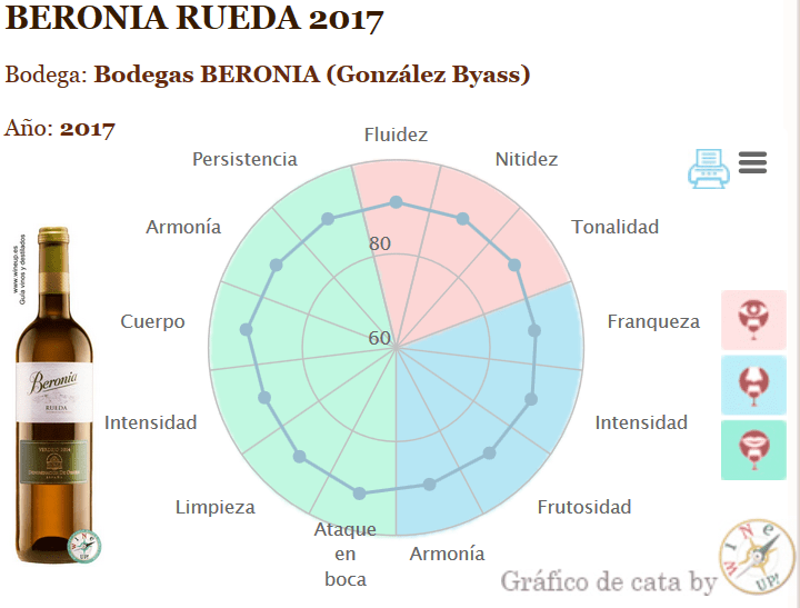 BERONIA-RUEDA-2017