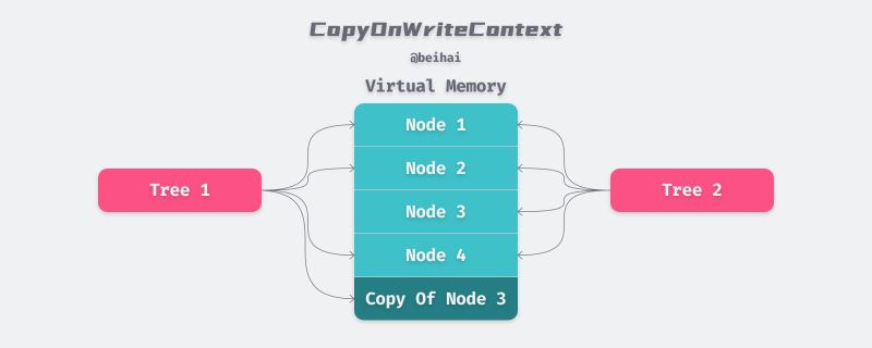 Google B Tree Beihai Blog - Download Stunning Light Picture | Full HD
