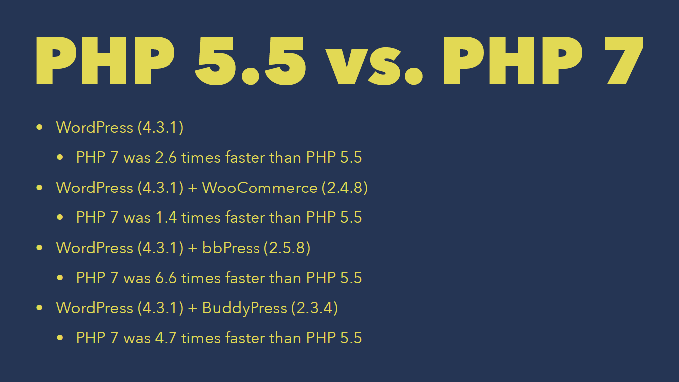 Php 7. Php 7. Php. Php 7. Php 7.