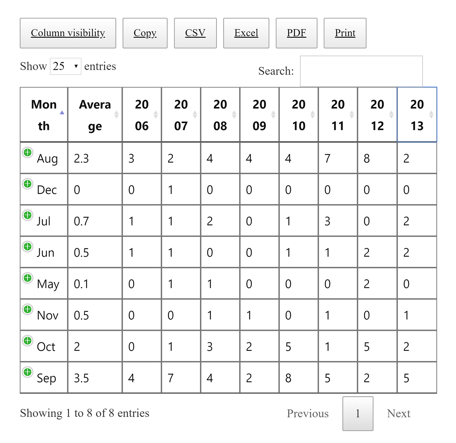 This example does not show how . Top Seven Best Plugins for Creating Tables in WordPress (2021)