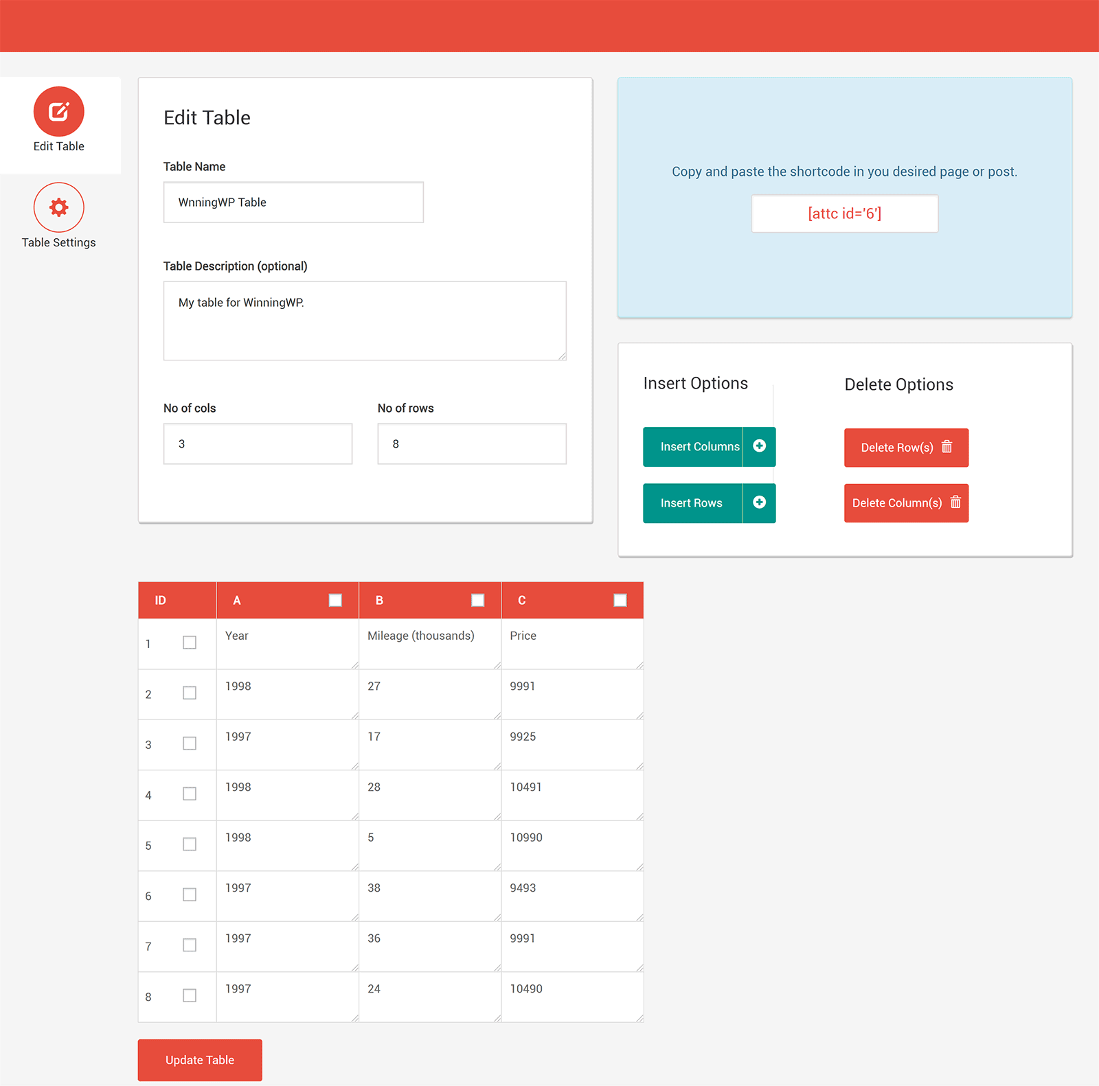 For this, you need to buy and install universal frontend editor. Top Seven Best Plugins for Creating Tables in WordPress (2021)