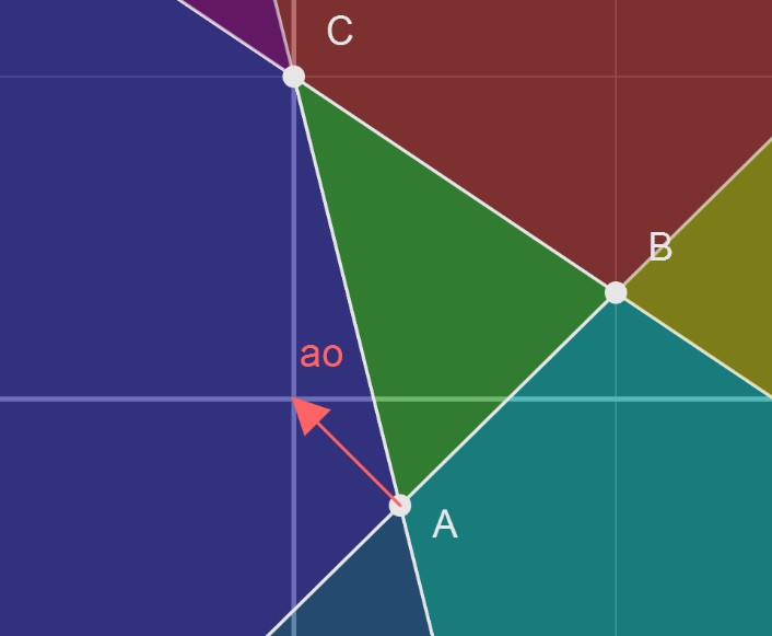 Gjk Algorithm Understanding Gjk Algorithm From First Principles - Premium Gradient Pattern Gallery - 8K