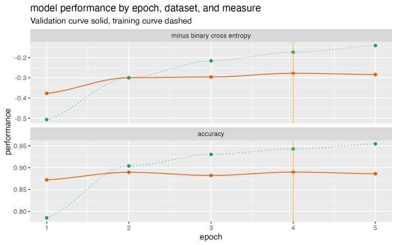 Github Winvector Wvplots Pre Packaged Plots In R - Premium Landscape Art Gallery - High Resolution