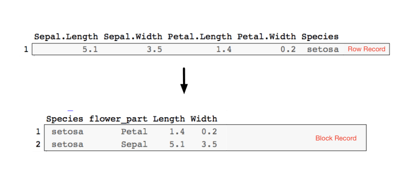 Cdata Iris Dplyr Win Vector Llc - HD City Patterns for Desktop