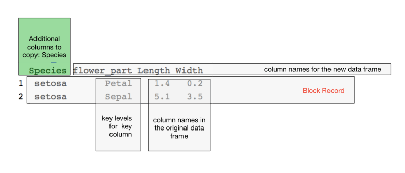 Github Binmishr Controlling Data Layout With Cdata - Minimal Art Collection - Mobile Quality