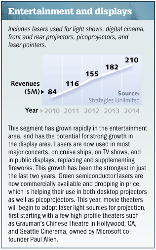 Laser Marketplace 2014 Lasers Forge 21st Century