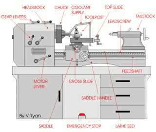mesin bubut, dan posisi ketika proses. Mengenal Mesin Bubut Lebih Dekat
