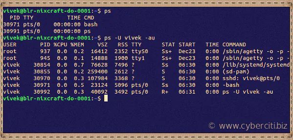 How To Check Running Process In Ubuntu Linux Using Command Line Nixcraft - Download Incredible Geometric Illustration | High Resolution