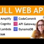 AWS Project - Build A Full End-to-End Web Application With 7 Services ...