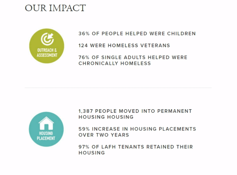 8 inspiring examples of nonprofit impact pages