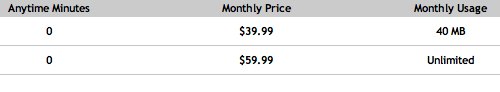 Sprint/Nextel