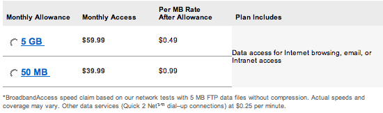 Verizon