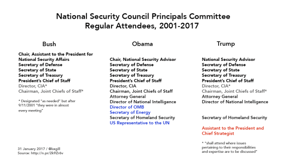 NSC Principals Committee