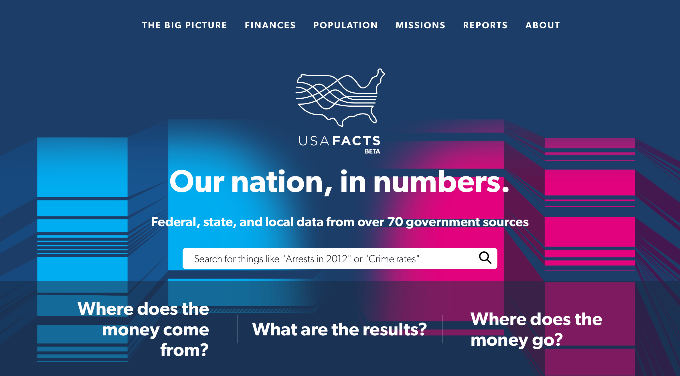 USA Facts