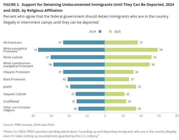 Support for deportation