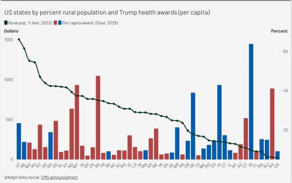 chart - rural US and health care