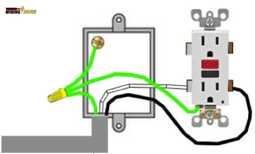 07/09/2021 · never wire a gfci outlet where an item with a motor, like an appliance, is connected. How To Wire A Gfci Outlet With 3 Wires A Basic Guide