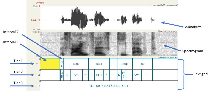 Pdf Error Correction In Lightly Supervised Alignment Of Broadcast - Mobile Abstract Illustrations for Desktop