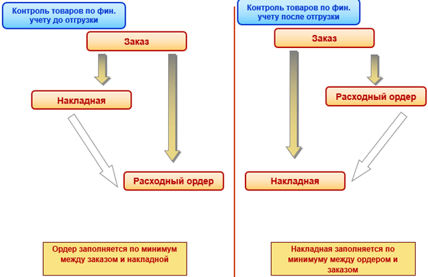 Programma 1s torgovlya i sklad obuchenie i vozmozhnosti — иллюстрация 16