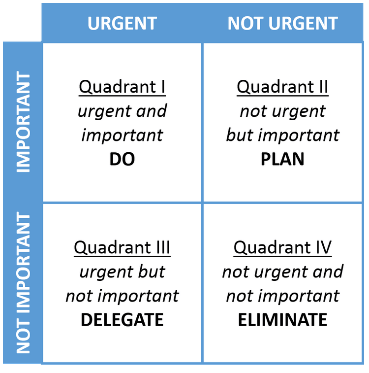 Time Management - The Eisenhower Matrix - Wise & Shine