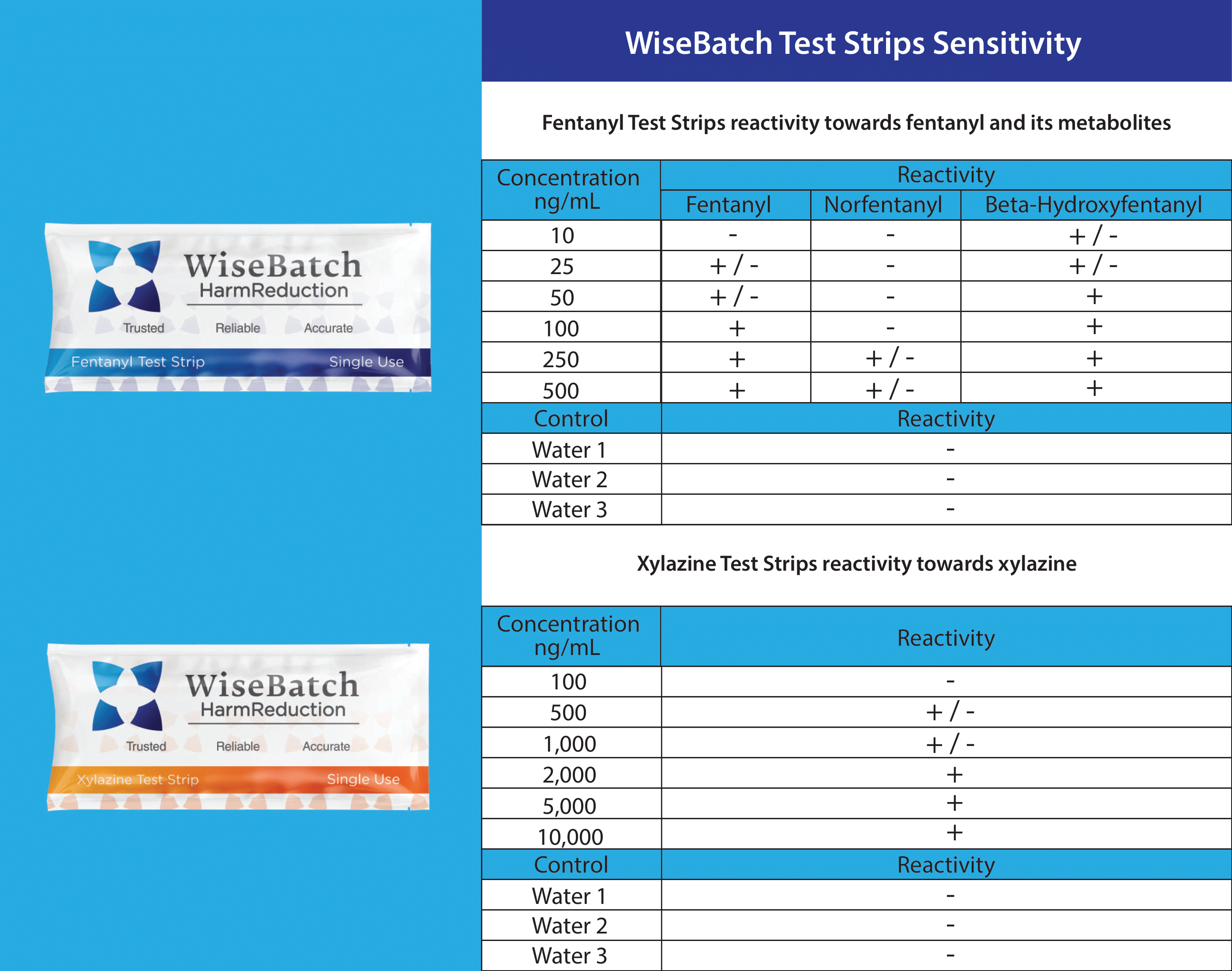 wb_sensitivity_compressed-1