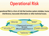 Operational Risk