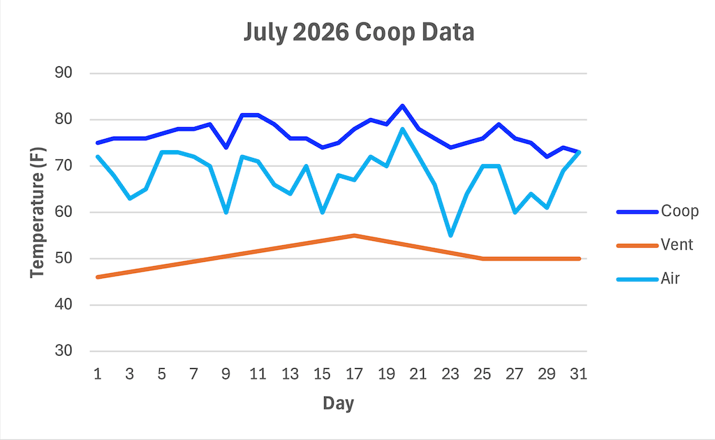 8-2 coop data