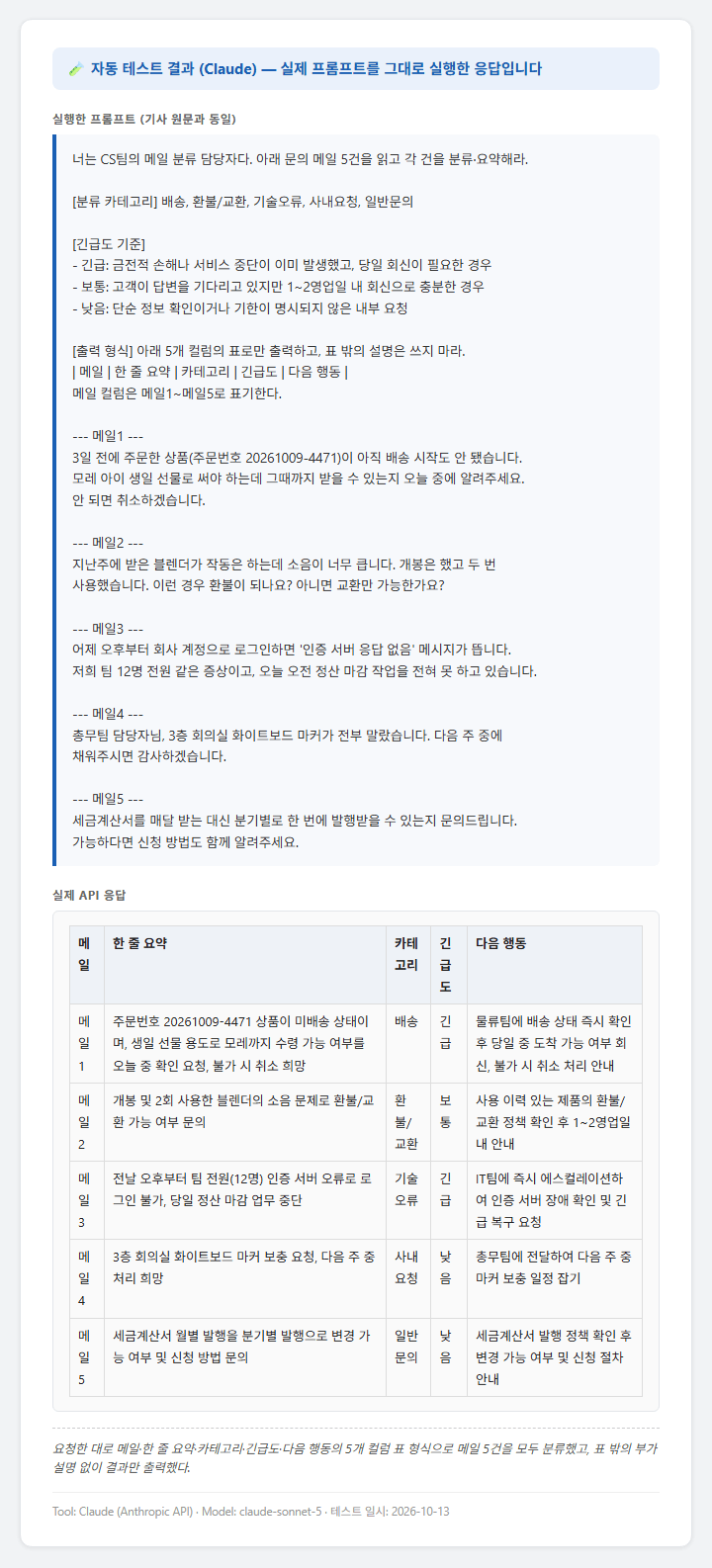 클로드 하이쿠 5.5가 실제 문의 메일 5건을 분류·요약한 결과 화면 캡처