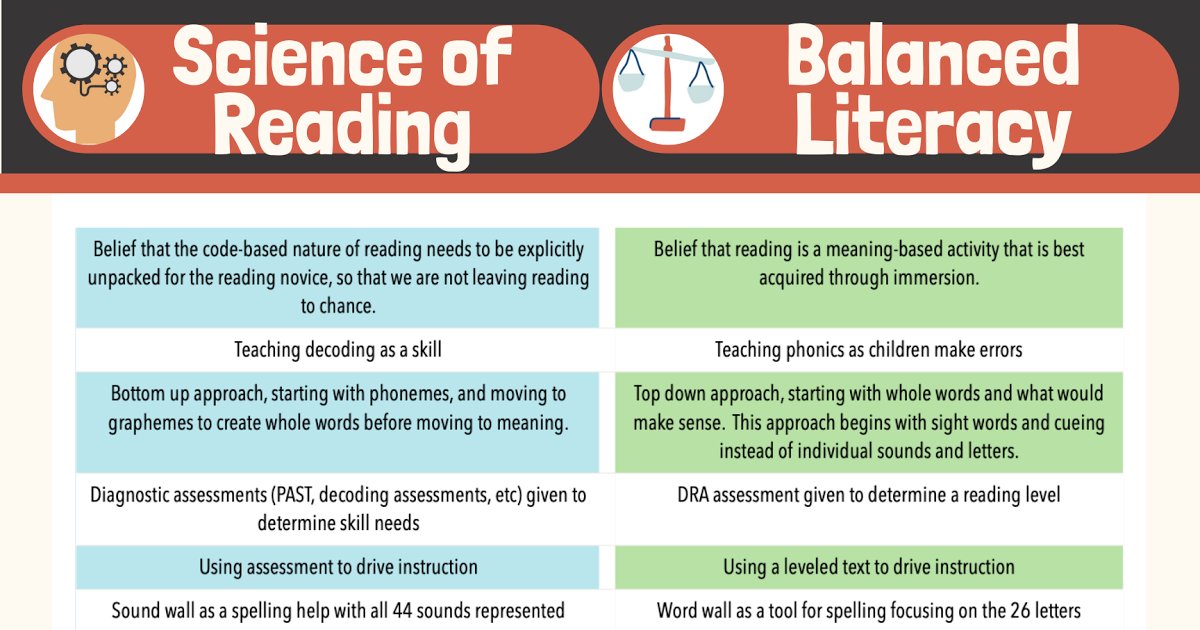 What Is The Difference Between Balanced Literacy And The Science 