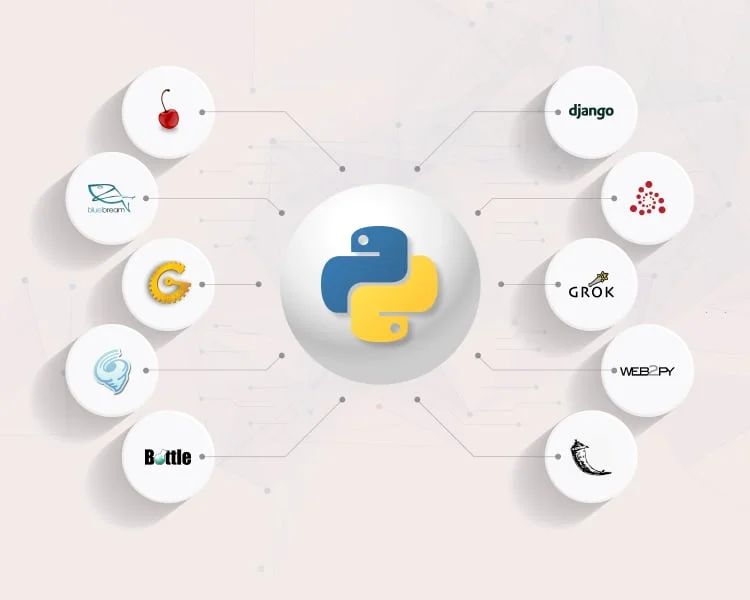 Python Development Velloreacademy - Full HD Nature Patterns for Desktop