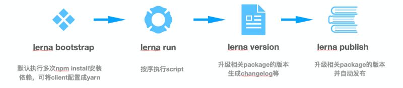 Github Lerna Stack Lerna Sample Payment App Lerna - Professional Mountain Photo - Desktop