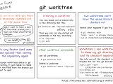 Git Worktree