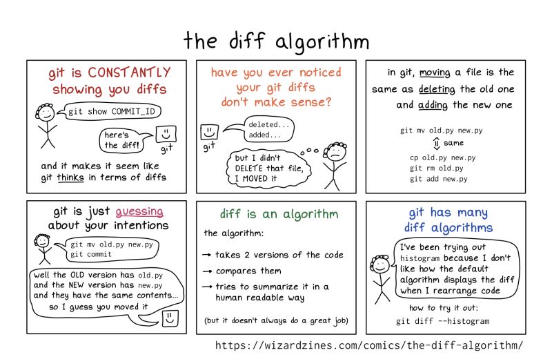 The Patience Diff Algorithm The If Works - Best Sunset Backgrounds in 8K