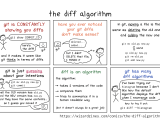 The Diff Algorithm