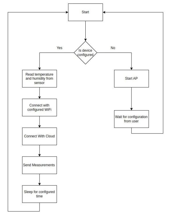 Products Wizzdev - City Textures - Creative Full HD Collection