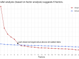 Ggplot Of Parallel Analysis From The Psych Package Parallel Analysis