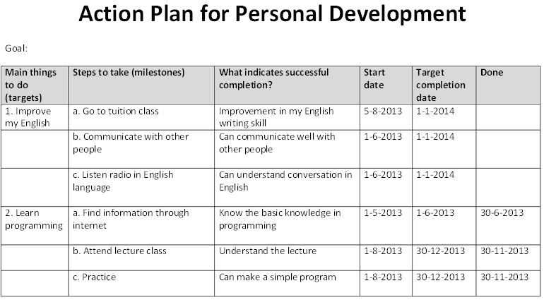 Her Likes This Action Plans Personal Development