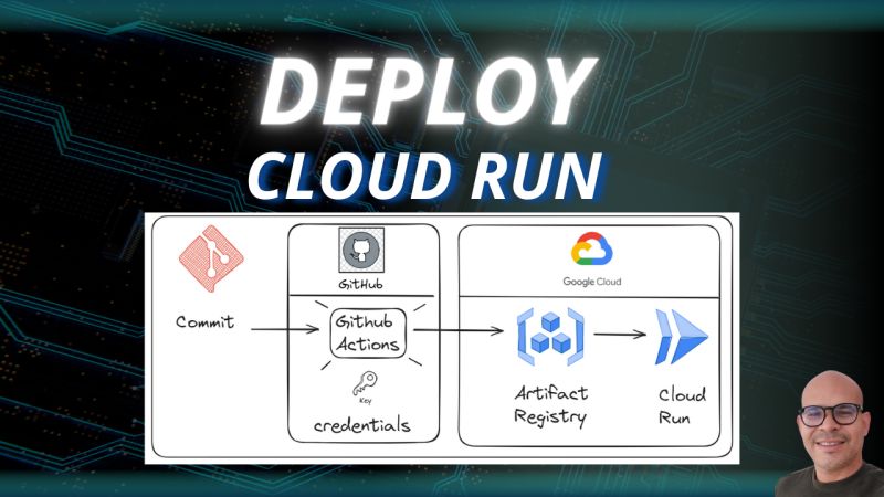 Github Acgoularthub Gcp Deployment Class Some Deployment Docs For - Light Pattern Collection - 4K Quality