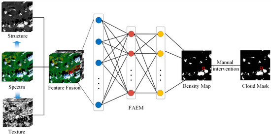 Wlkeep Lei Wang Github - Download Artistic Dark Pattern | Retina