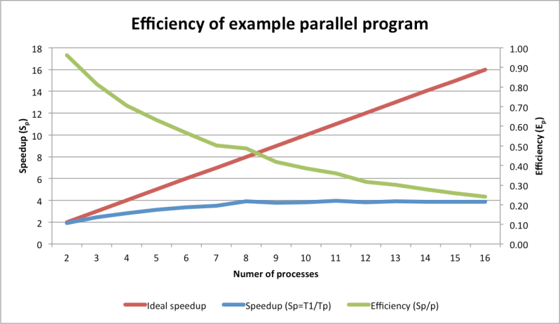 Github Trygvrad Python Speedup Comparison - Ultra HD Landscape Photos for Desktop